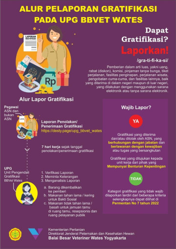 Hi Sobat Veteriner, berikut ini adalah Info Grafis Alur Pelaporan Gratifikasi pada UPG BBVet Wates